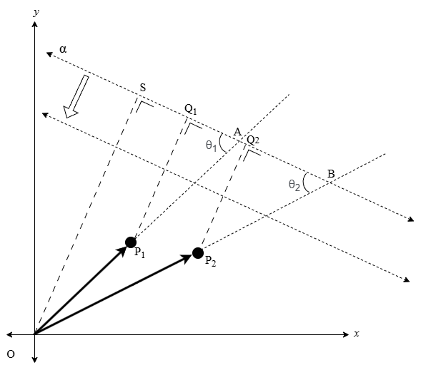 Projected Interself Point Prani