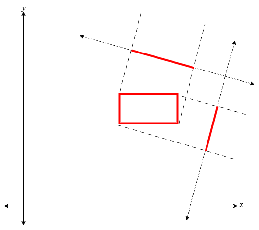 Rectangular Equiangular Projection Prani
